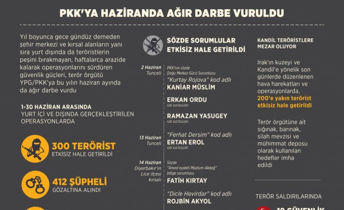 GRAFİKLİ - PKK'ya haziran darbesi