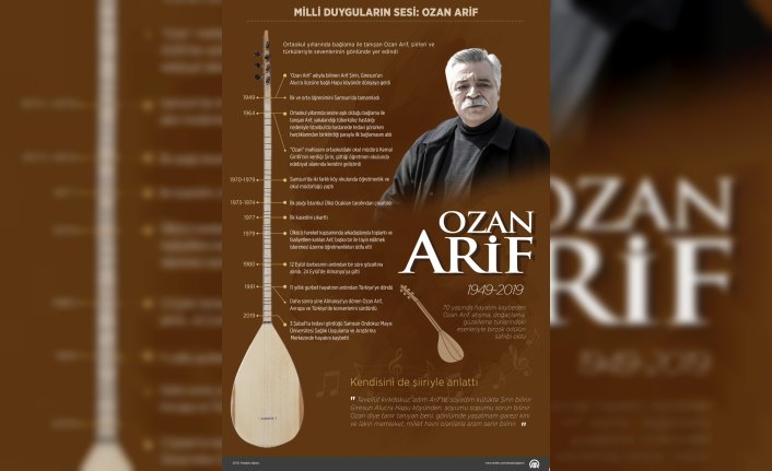 Milli duyguların sesi: Ozan Arif