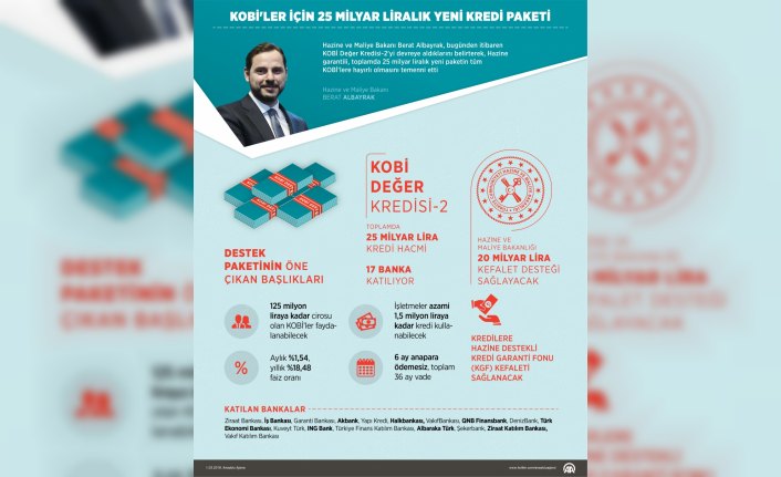 KOBİ'lere 25 milyar TL'lik yeni kredi paketi hazırlandı