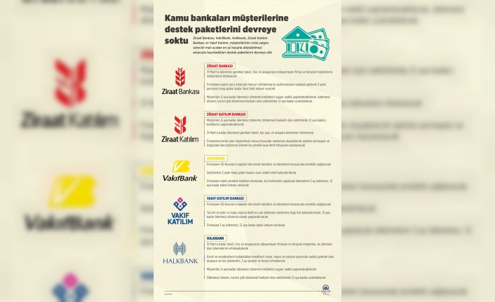 Vakıf Katılım'dan koronavirüs salgınına yönelik destek paketi