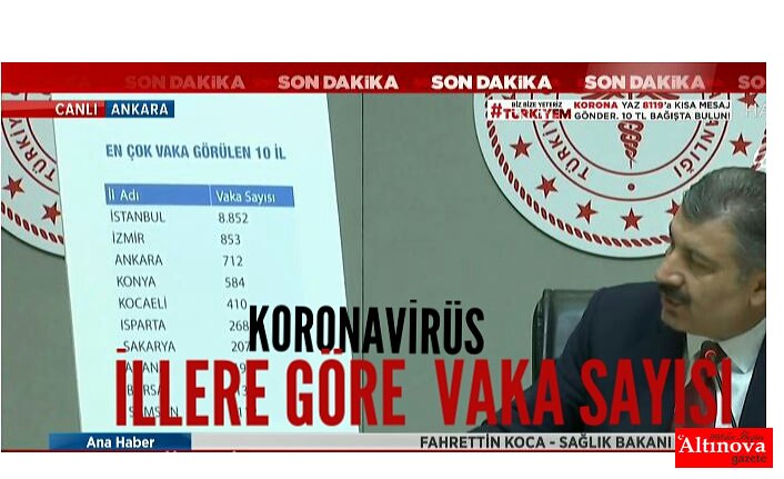 Samsun'da koronavirüs vaka sayısı