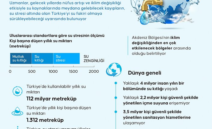 Su üzerindeki iklim değişikliği baskısı Türkiye'yi su fakiri olmaya sürüklüyor