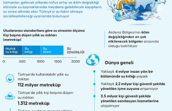 Su üzerindeki iklim değişikliği baskısı Türkiye'yi su fakiri olmaya sürüklüyor