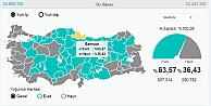 SAMSUN'UN 17 İLÇESİNDE REFERANDUM SONUÇLARI